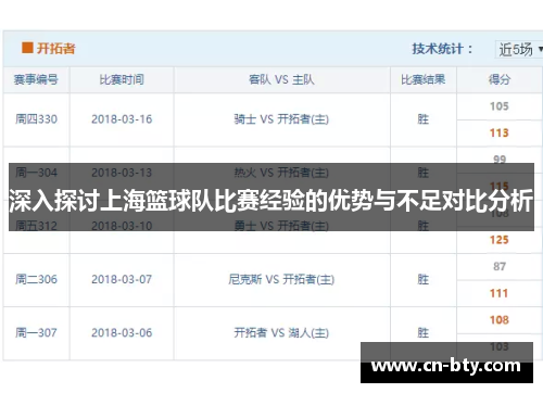深入探讨上海篮球队比赛经验的优势与不足对比分析