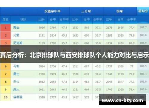 赛后分析：北京排球队与西安排球队个人能力对比与启示