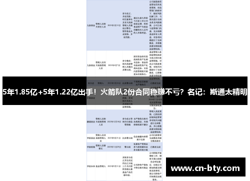 5年1.85亿+5年1.22亿出手！火箭队2份合同稳赚不亏？名记：斯通太精明
